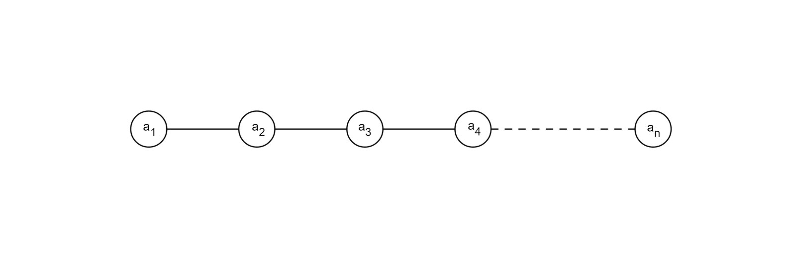 图 3-2 线性表示意图